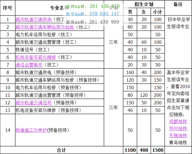重慶鐵路運(yùn)輸高級(jí)技工學(xué)校招生簡章