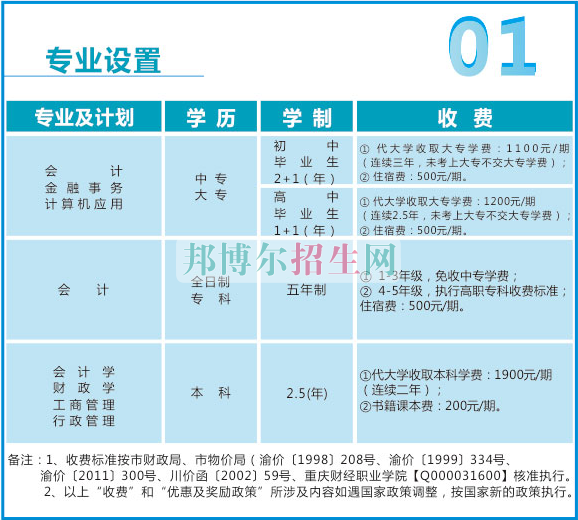 重慶財政學(xué)校學(xué)費(fèi)