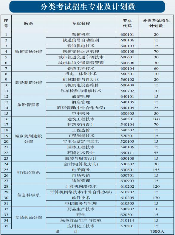 貴陽職業(yè)技術(shù)學(xué)院2017年中職、五年一貫制招生簡章