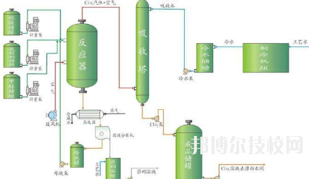 會(huì)寧職教中心2020年學(xué)費(fèi)、收費(fèi)多少
